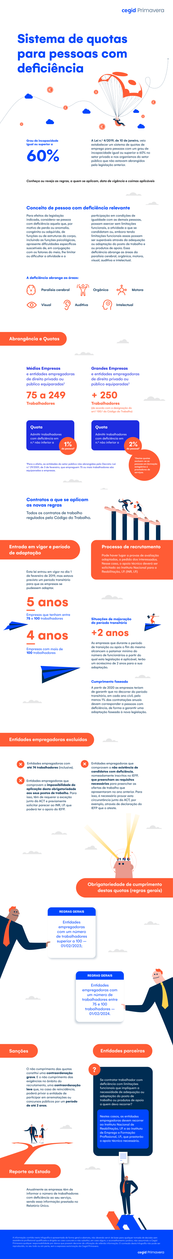 infografia quotas de emprego para pessoas com deficiência