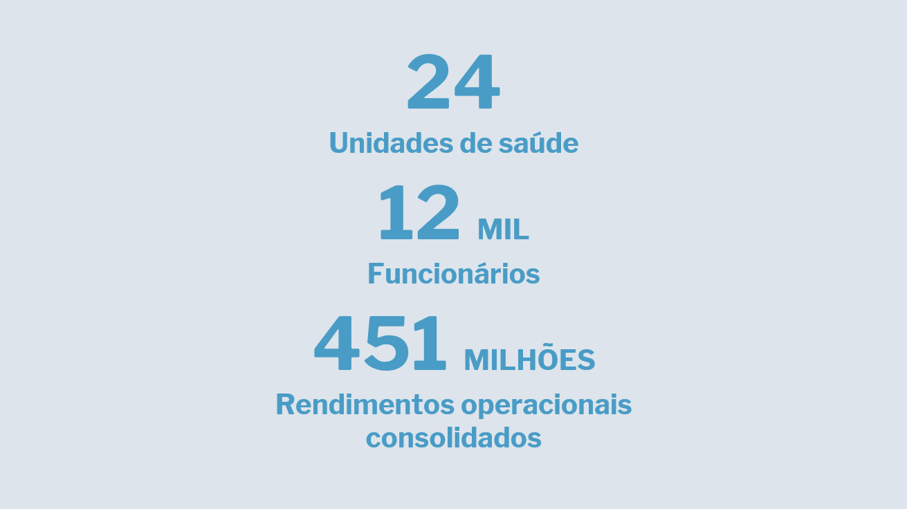 A Luz Saúde otimizou a gestão logística e automatizou as tarefas administrativas com a PRIMAVERA!