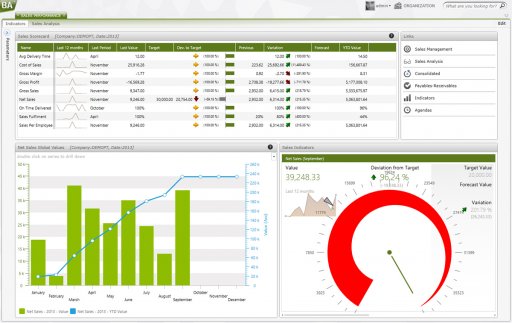 In-depth analytical capacity.